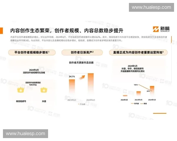 直播平台生态下内容创作者与用户互动模式的创新与发展研究
