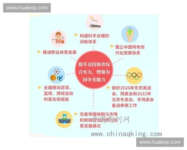 基于体育资源优化配置的可持续发展路径研究与实践探索 基于体育资源优化配置的可持续发展路径研究与实践探索