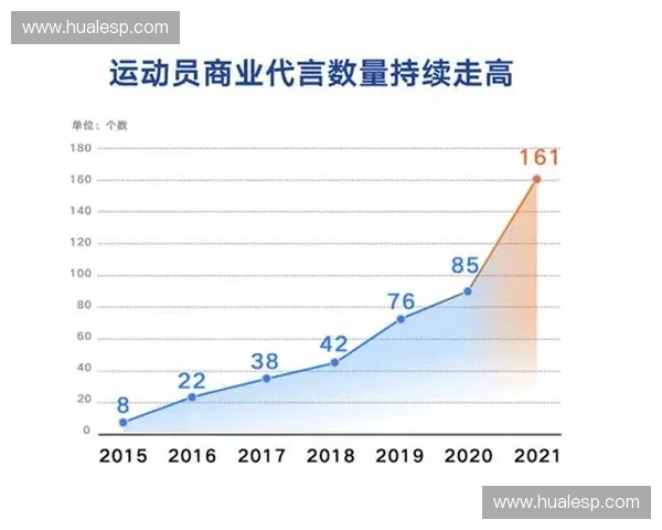 运动员代理服务全面解析助力体育产业发展与运动员职业生涯规划 运动员代理服务全面解析助力体育产业发展与运动员职业生涯规划