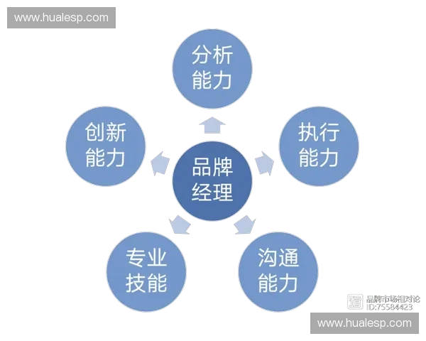 运动品牌管理创新路径与市场竞争策略研究