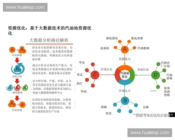 围绕提升信息传输速度的创新技术应用展望趋势分析与未来发展路径