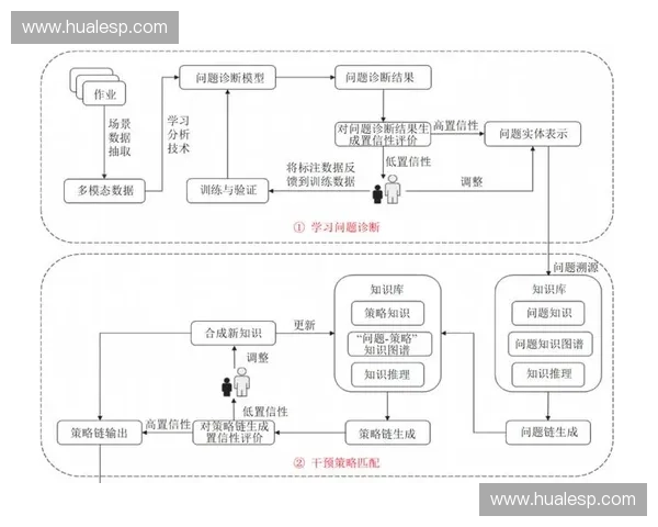 围绕训练方向标构建系统化能力提升与综合协同发展实践路径研究的