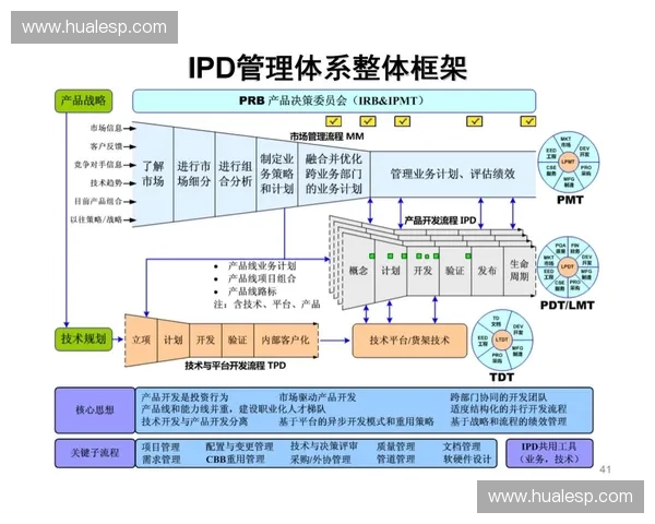 装备维护管理体系优化与创新研究探索 装备维护管理体系优化与创新研究探索