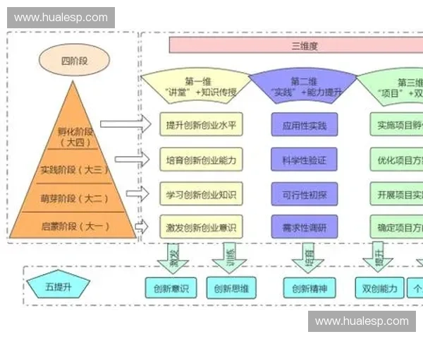 以训练营地为核心推动青少年成长的多元化实践与创新发展模式探索