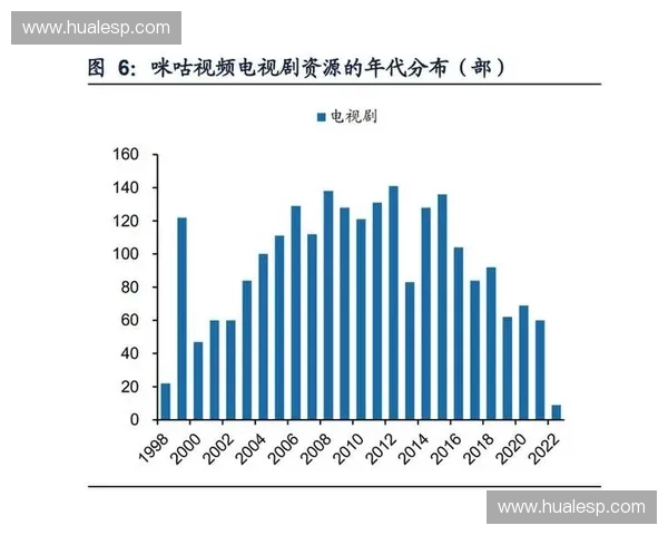 体育潮流文化引领青年时尚生活方式多元化趋势探索之路全景化研究