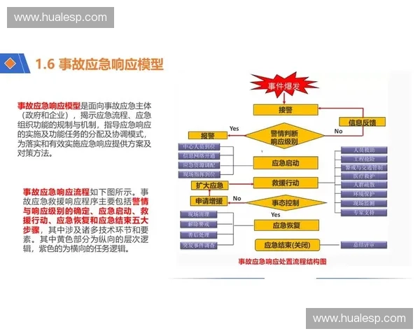 面向复杂风险场景的应急技术系统协同构建与智能化应用研究