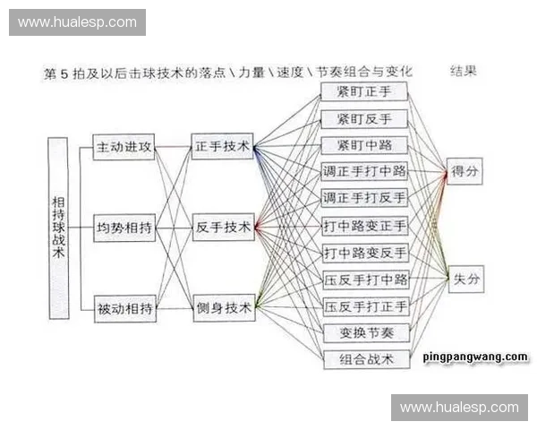 以发球路线为核心的技战术选择与比赛节奏掌控综合研究实践分析