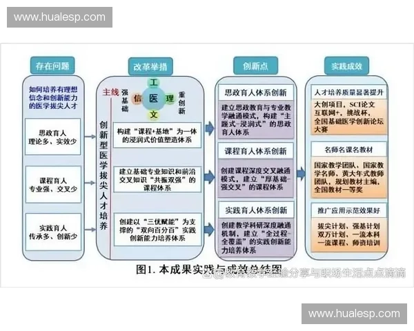 以训练管理为核心的高效人才培养与组织能力提升新路径探索与实践