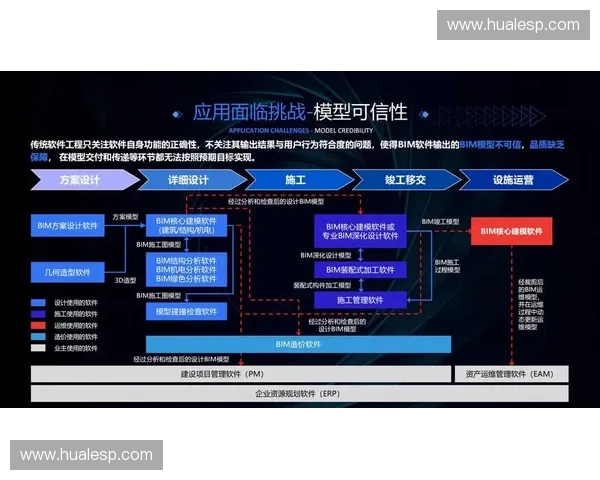 以训练数据云为核心推动智能模型发展与应用的未来趋势与挑战分析 以训练数据云为核心推动智能模型发展与应用的未来趋势与挑战分析